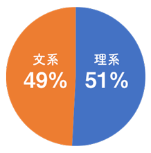 文理比